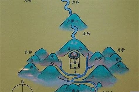 風水 意思